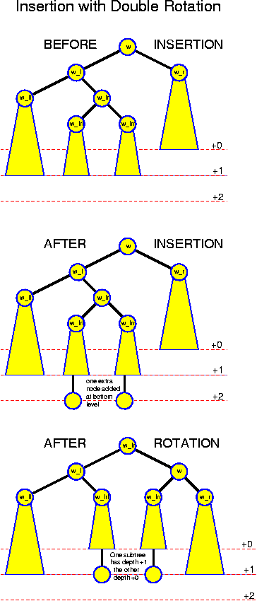 Double Rotation Picture